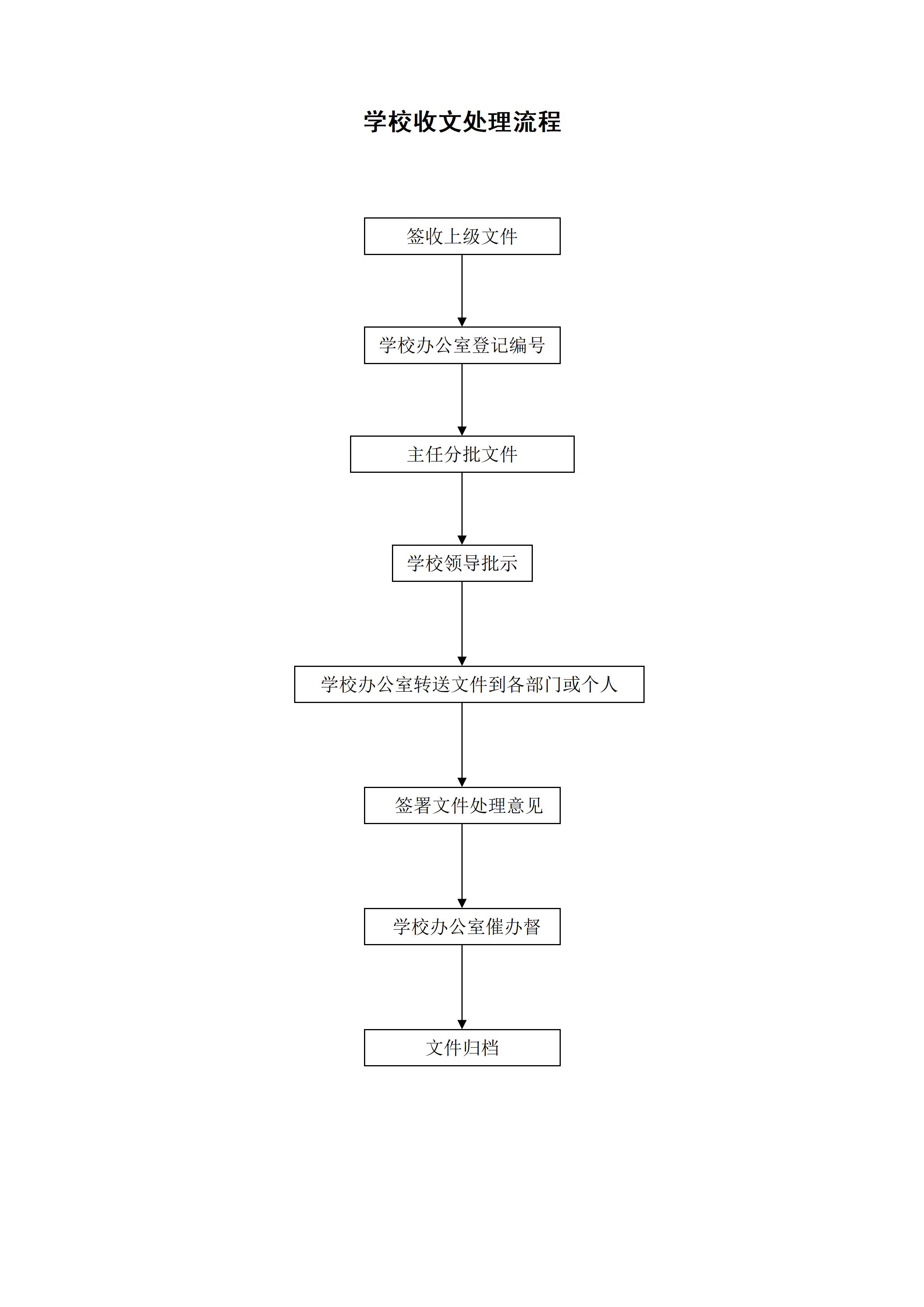 三、学校收文处理流程 (1)_01.jpg
