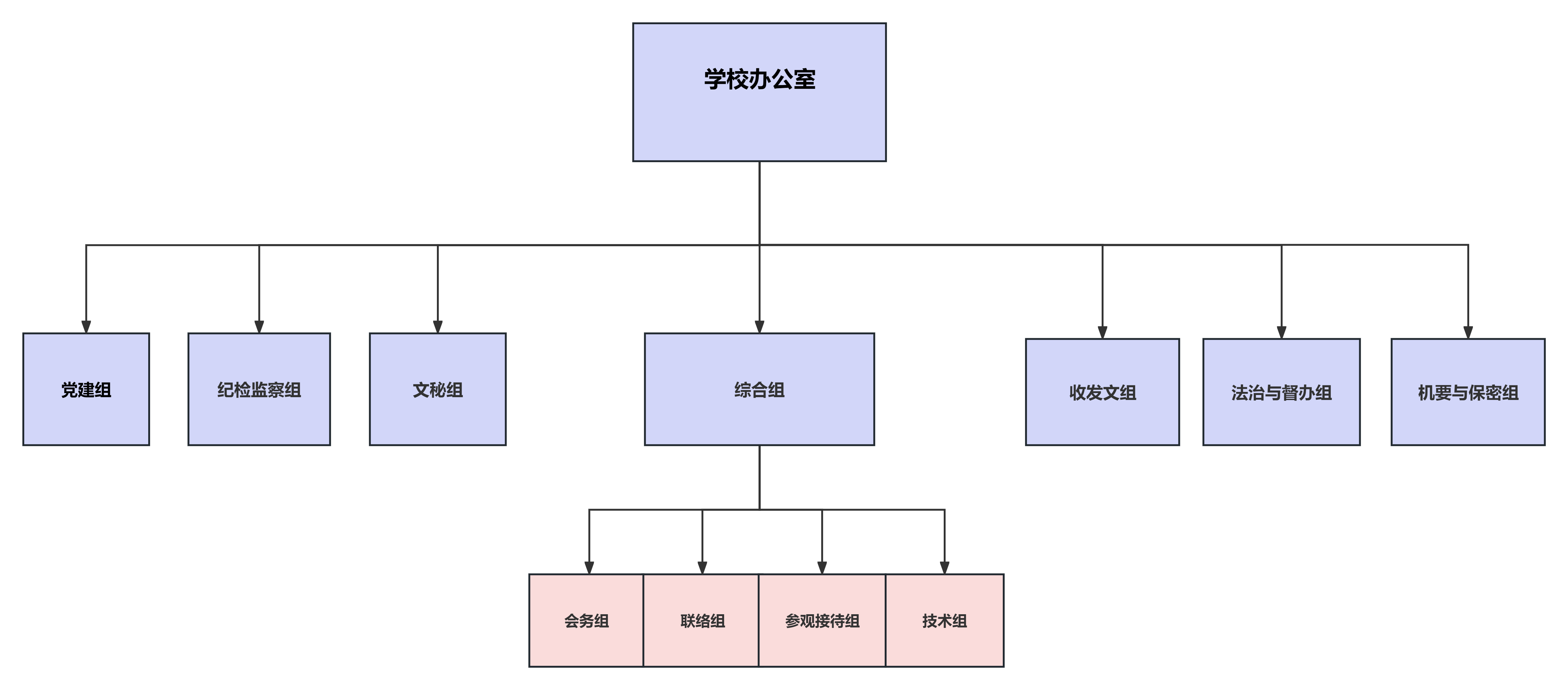 部门框架.jpg
