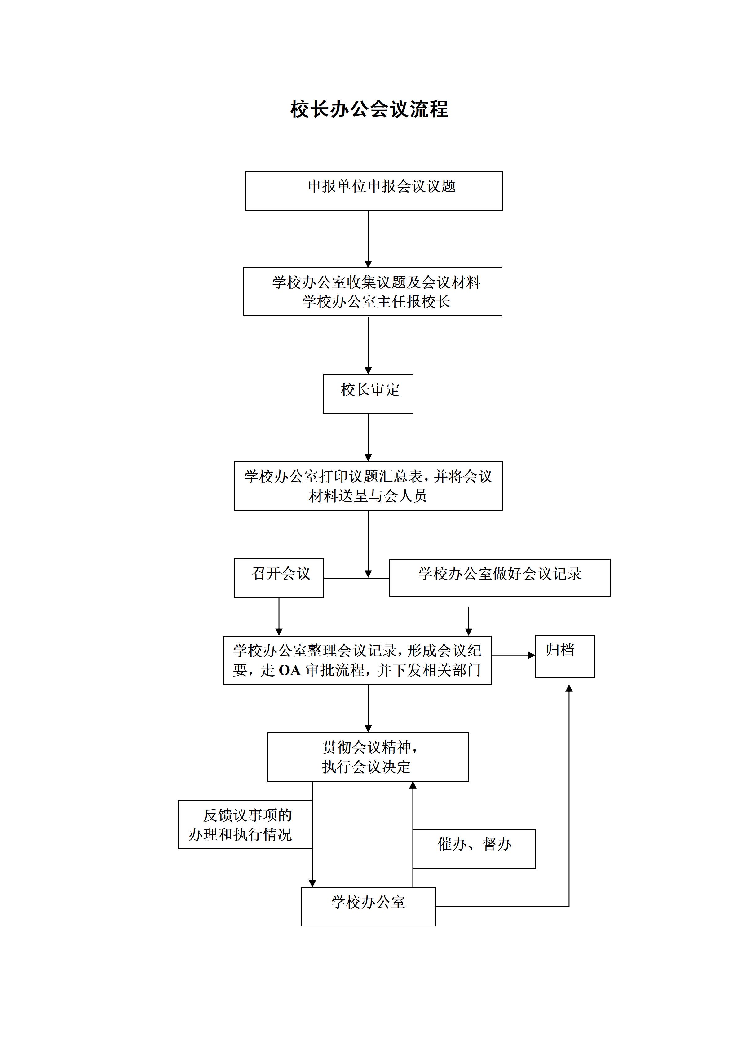 1.校长办公会议流程20260423(1)_01.jpg